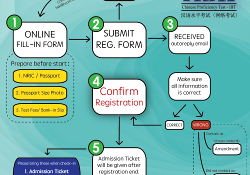 hsk-registration-sop-en